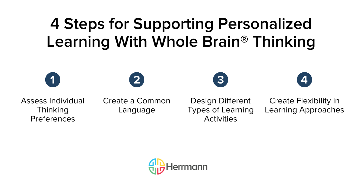 [HG] 4 Steps for Supporting Personalized Learning With Whole Brain® Thinking (1)