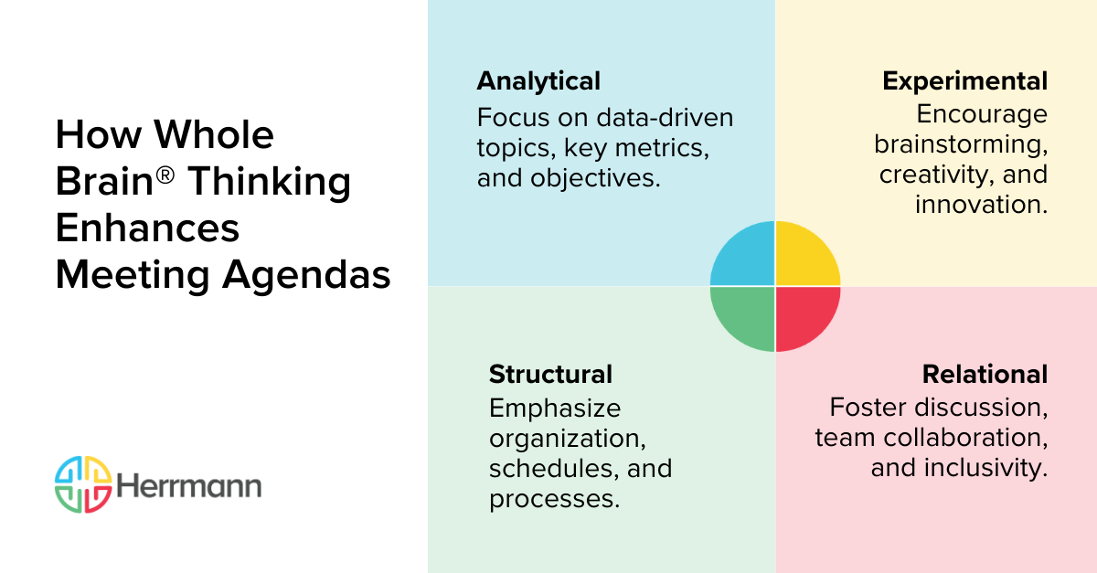 How Whole Brain® Thinking Enhances Meeting Agendas