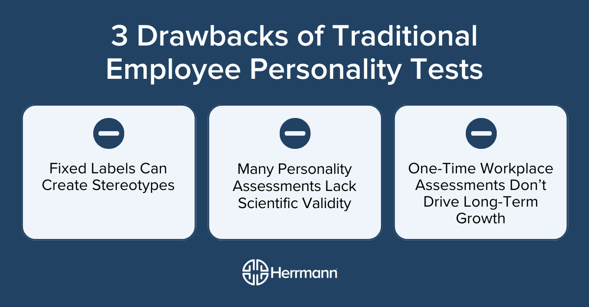 3 Drawbacks of Traditional Employee Personality Tests: Fixed Labels Can Create Stereotypes, Many Personality Assessments Lack Scientific Validity, One-Time Workplace Assessments, Don’t Drive Long-Term Growth