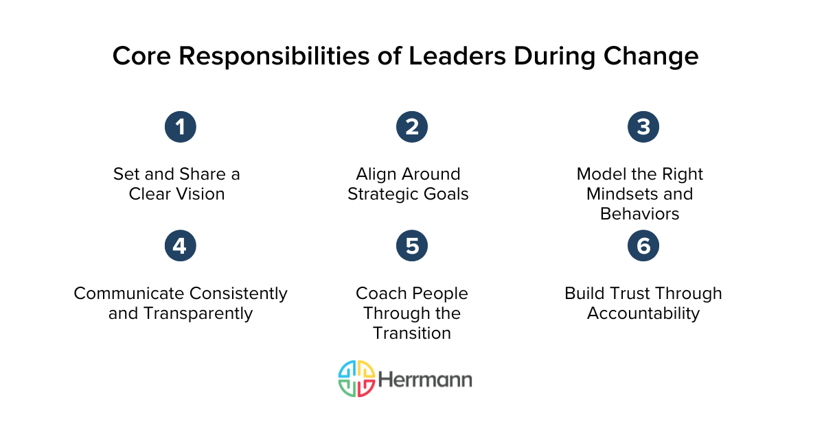 Core Responsibilities of Leaders During Change