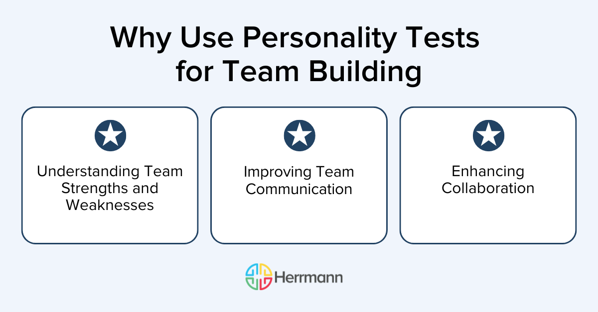 [HG] Internal image_Why Use Personality Tests for Team Building
