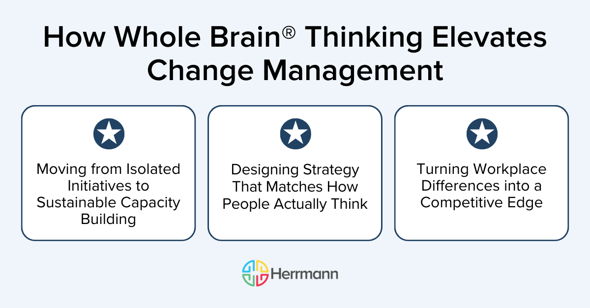 How Whole Brain Thinking Elevates Change Management: moving from isolated initiatives to sustainable capacity building, designing strategy that matches how people actually think, and turning workplace differences into a competitive edge