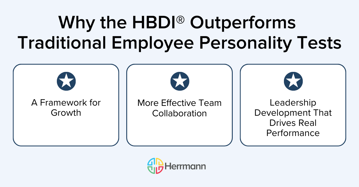 Why the HBDI® Outperforms Traditional Employee Personality Tests: A Framework for Growth, More Effective Team Collaboration, and Leadership Development That Drives Real Performance