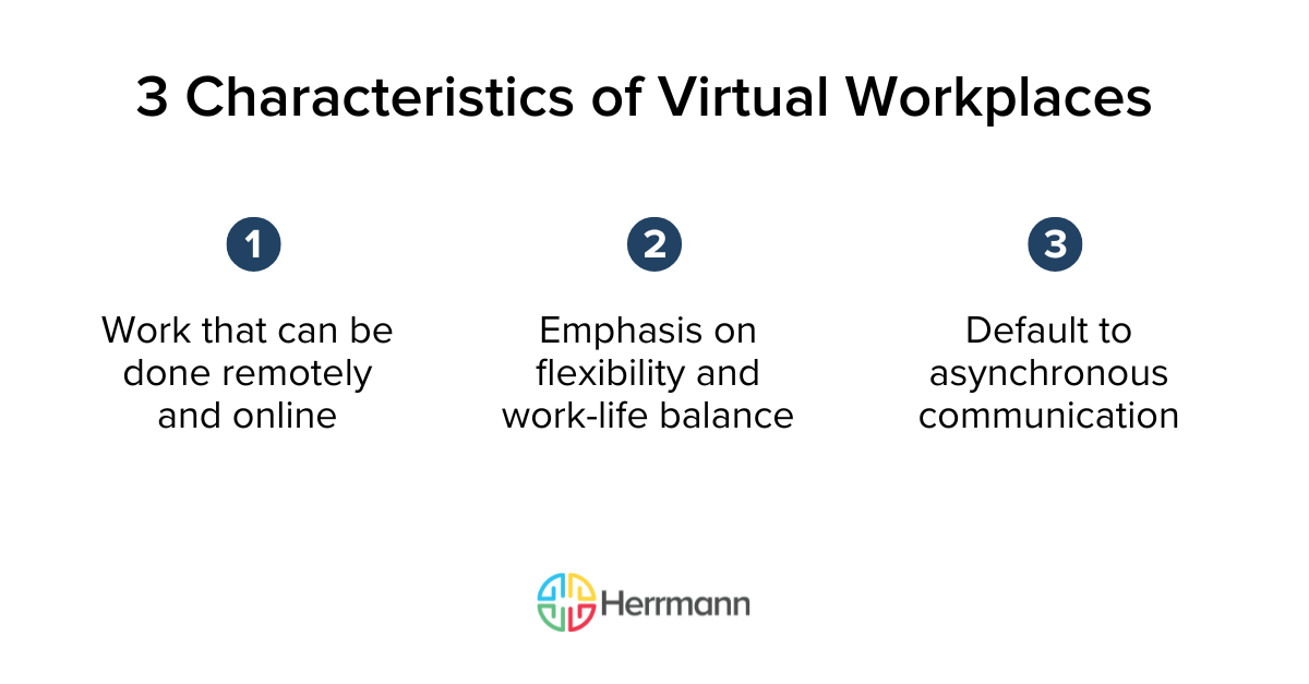 3 Characteristics of Virtual Workplaces