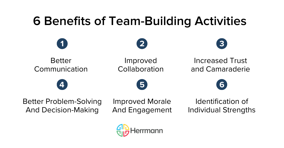 6 Benefits of Team-Building Activities