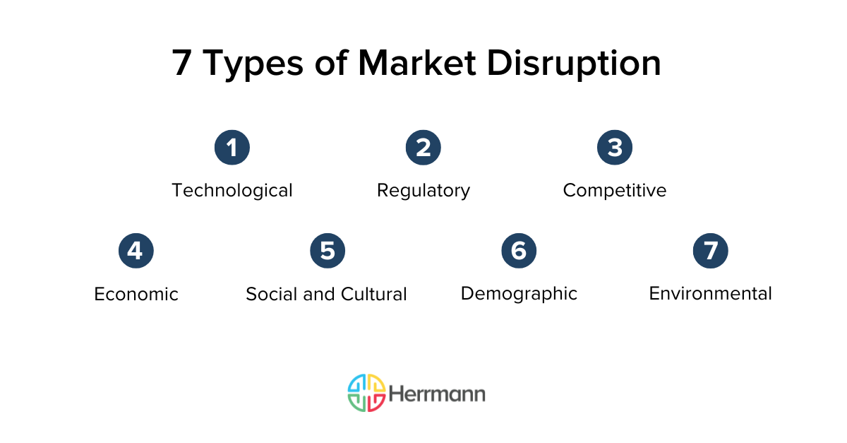 7 Types of Market Disruption