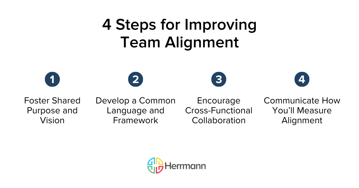4 Steps for Improving Team Alignment