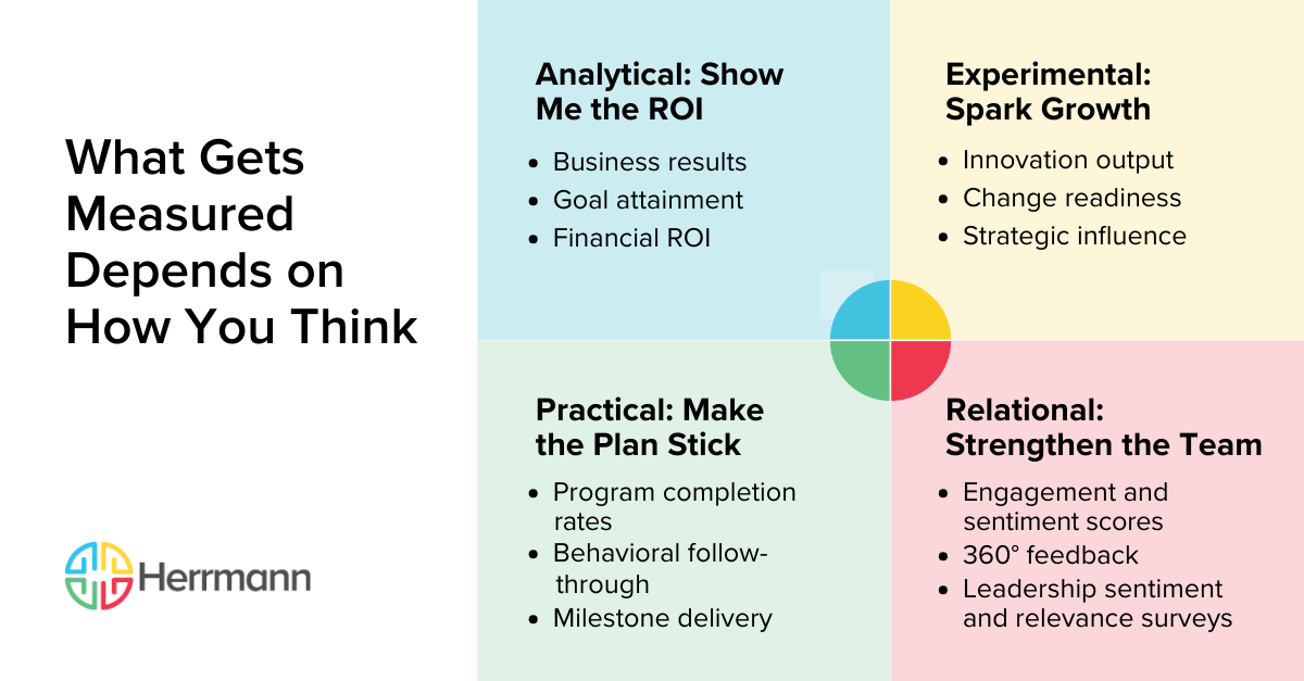 What Gets Measured Depends on How You Think