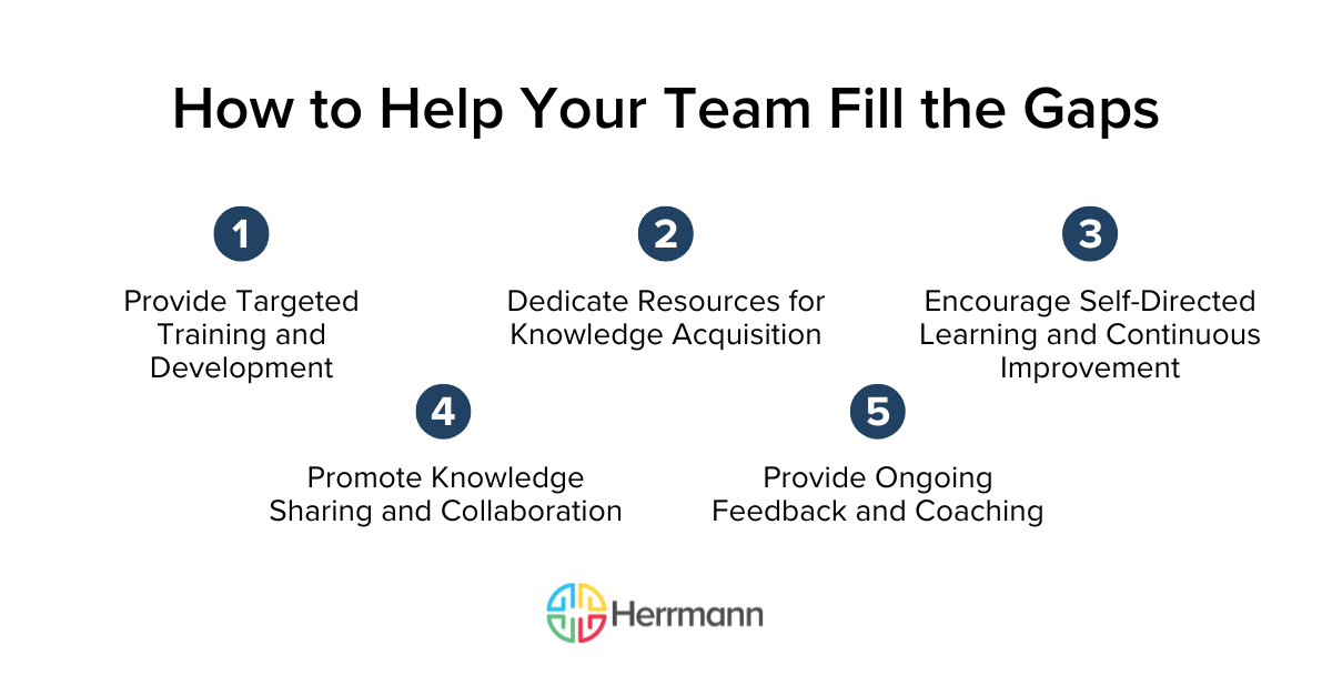 [HG]_InternalImage_5 Ways Team Leaders Can Drive Transformational Change