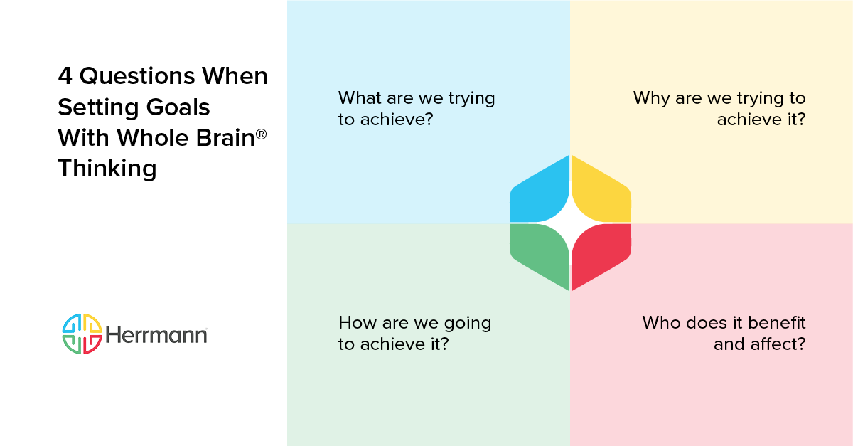 4 Questions When Setting Goals With Whole Brain® Thinking
