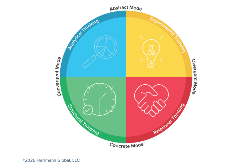 2603 Whole Brain Thinking Model Transparent Background