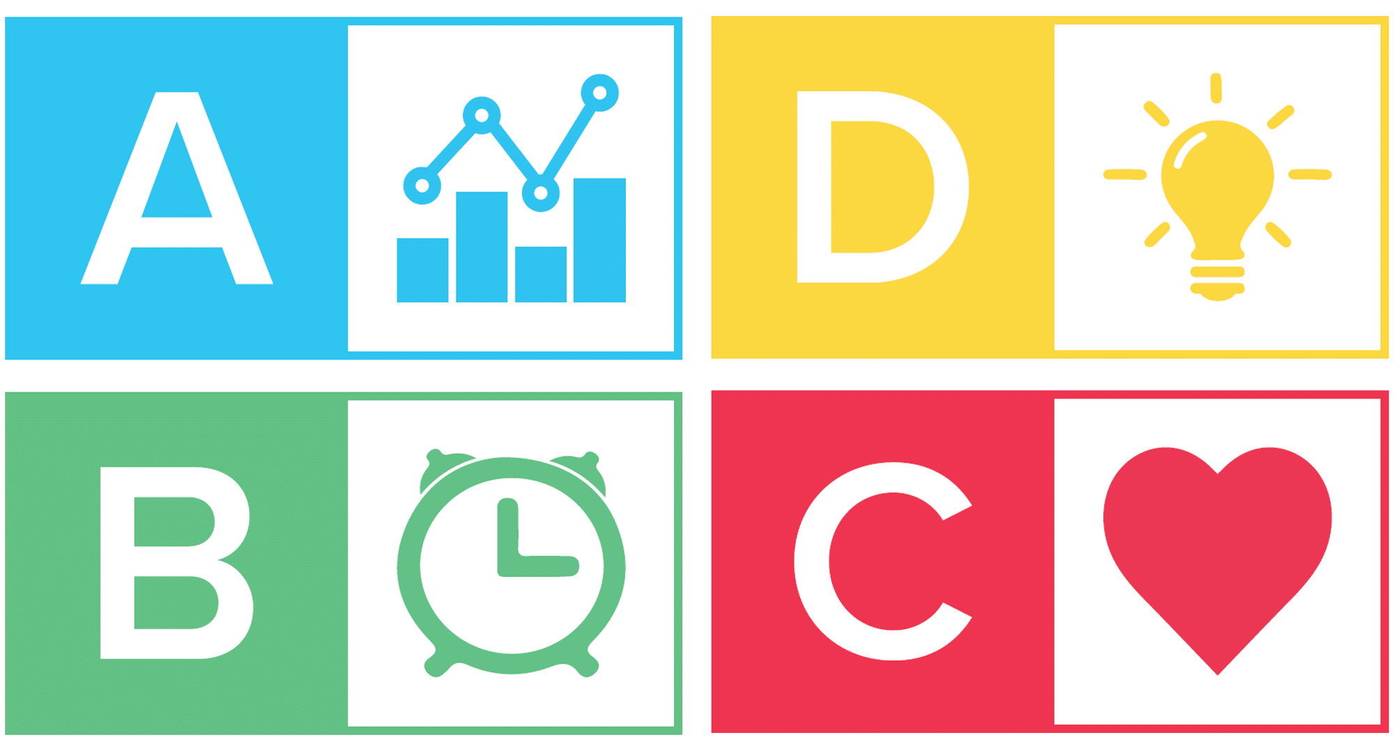 Four Quadrants HBDI® Whole Brain® Thinking
