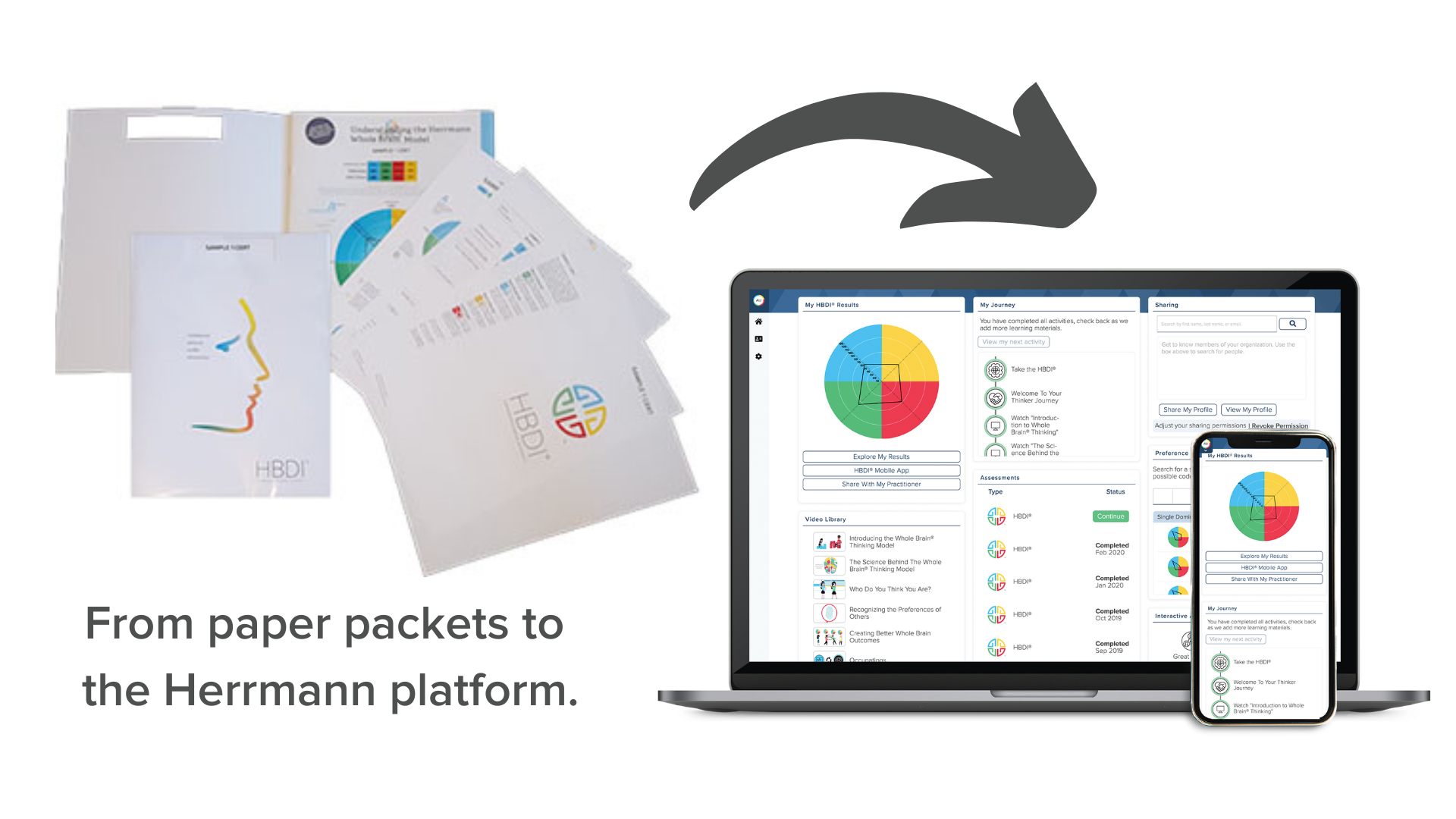 From Paper to Platform