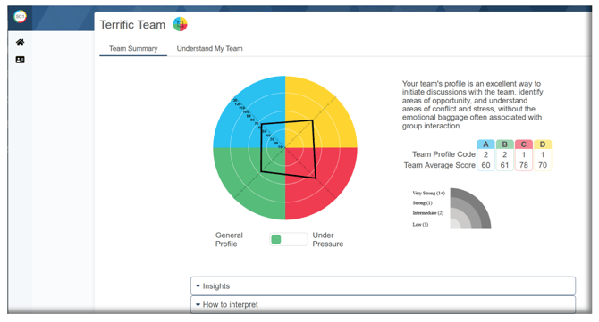 Create Team Saved Team
