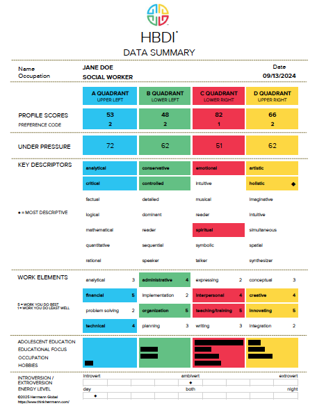 Data Summary - Jane Doe