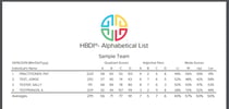 HBDI Alpha scores