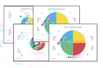 HBDI comp avg pref map