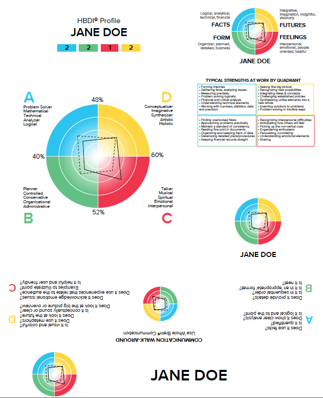 Mini profile pg - Jane Doe