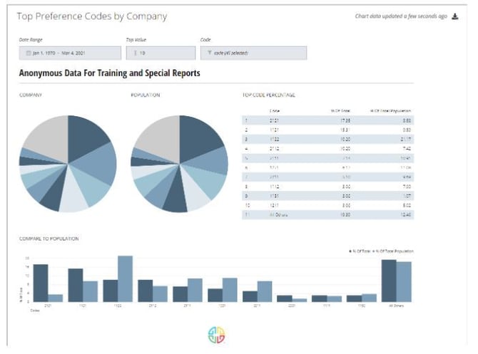 Org Admin Analytics Report 2