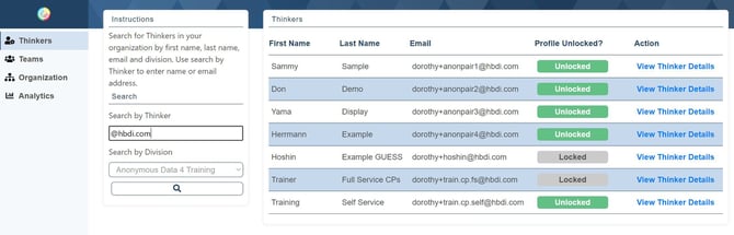 Org Admin Thinkers listed