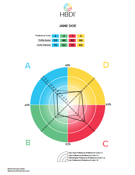 Profile Overlay - Jane Doe