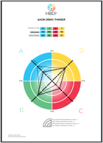 a4 HBDI  Indiv Overlay