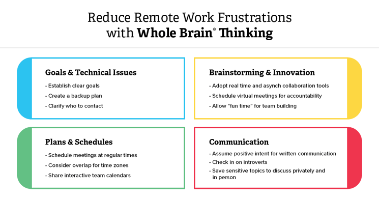Reduce remote work frustrations with Whole Brain Thinking