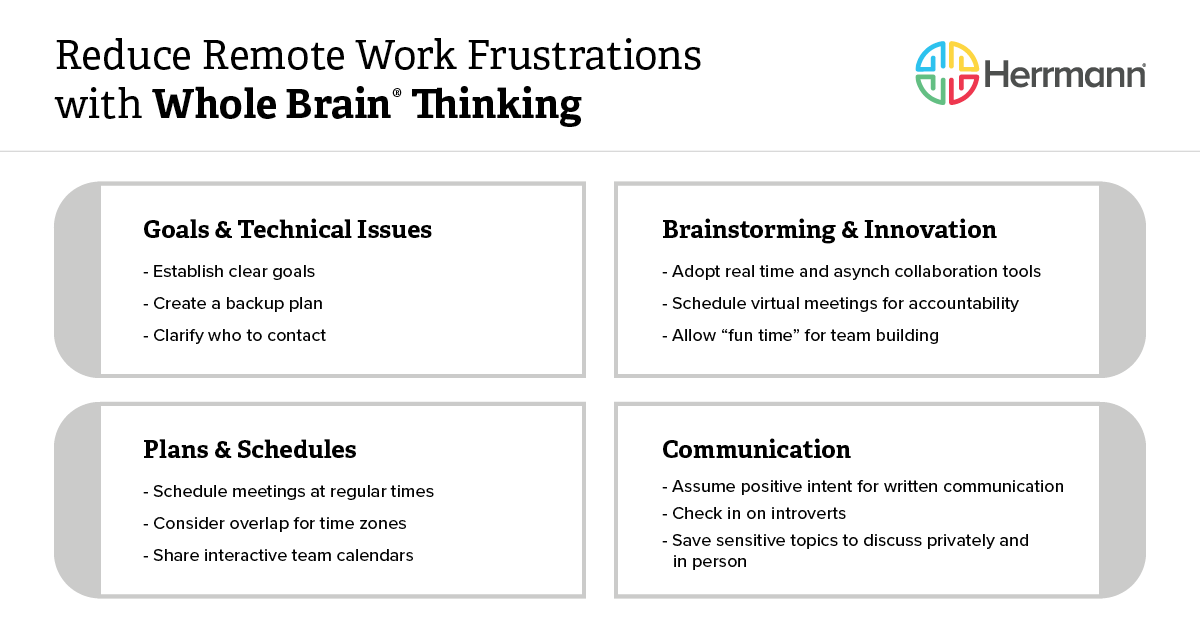 Reduce remote work frustrations with Whole Brain Thinking