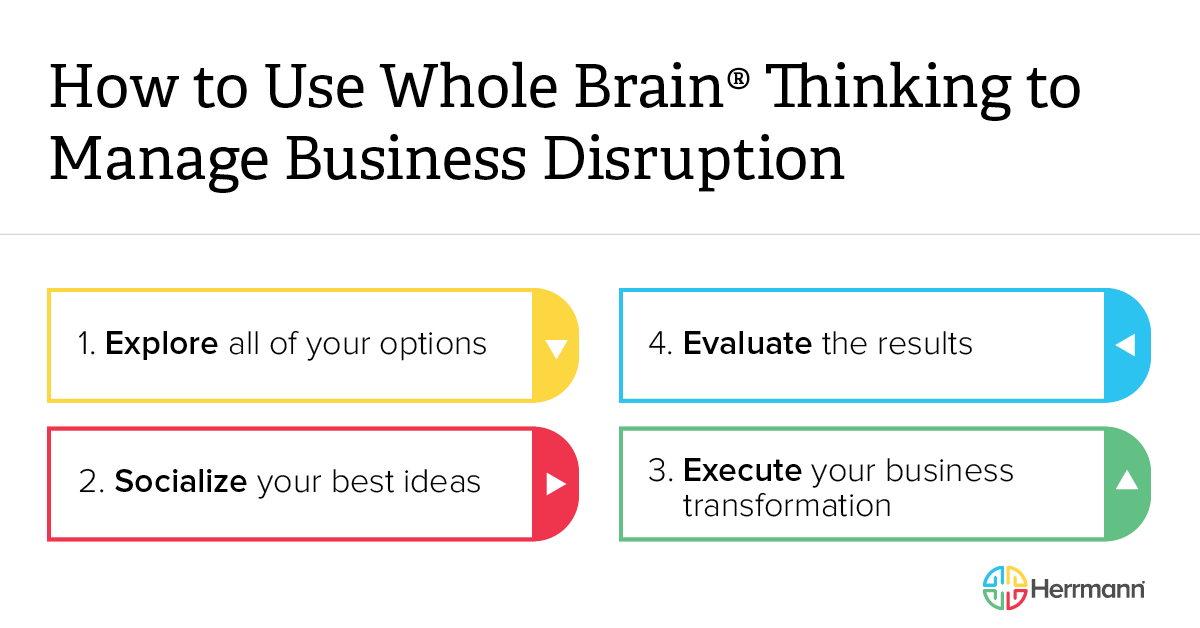 Herrmann-12-01-22-blog-disruptor- infographic C-v2