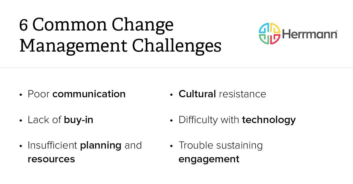 Herrmann-12-14-22-blog-managing change-infographic-A