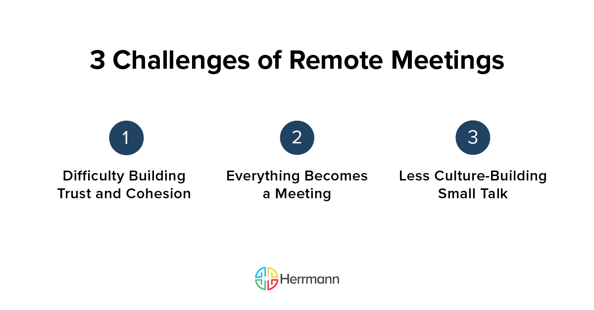 3 Challenges of Remote Meetings