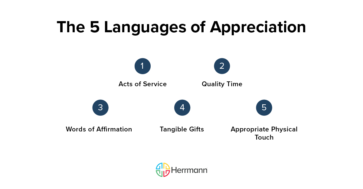 The 5 Languages of Appreciation