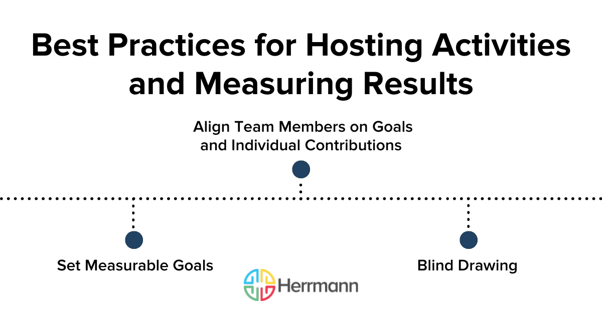 Best Practices for Hosting Activities and Measuring Results