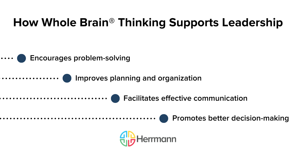 How Whole Brain Thinking Supports Leadership