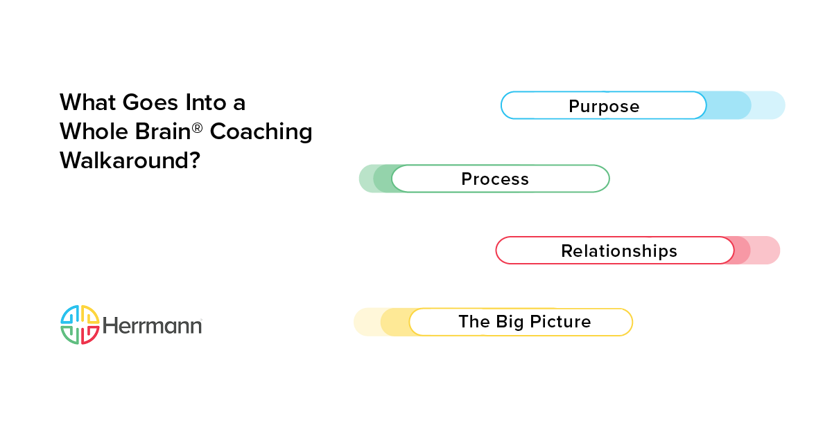 Sales Coaching: What Goes Into a Whole Brain® Coaching Walkaround?
