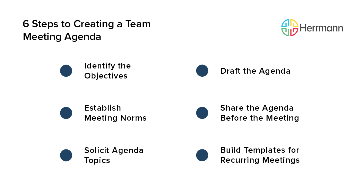 6 Steps to Creating a Team Meeting Agenda