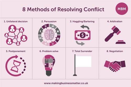 8-methods-resolving-conflict