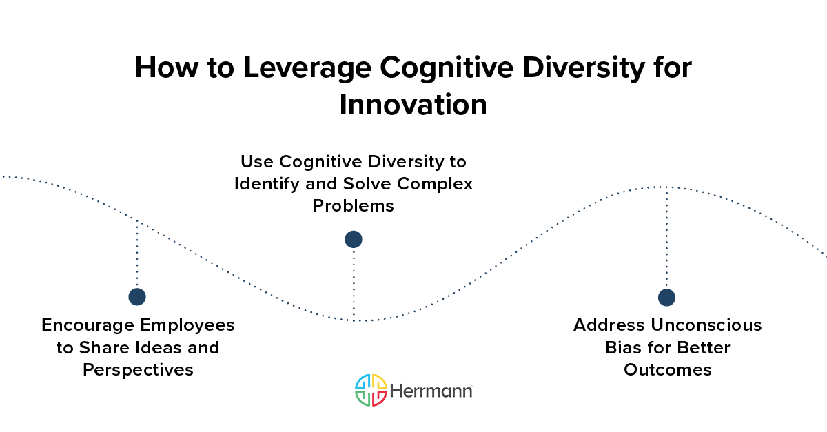 Innovation and Diversity: Why Inclusive Teams Perform Better