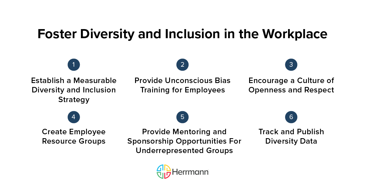 Innovation and Diversity Why Inclusive Teams Perform Better