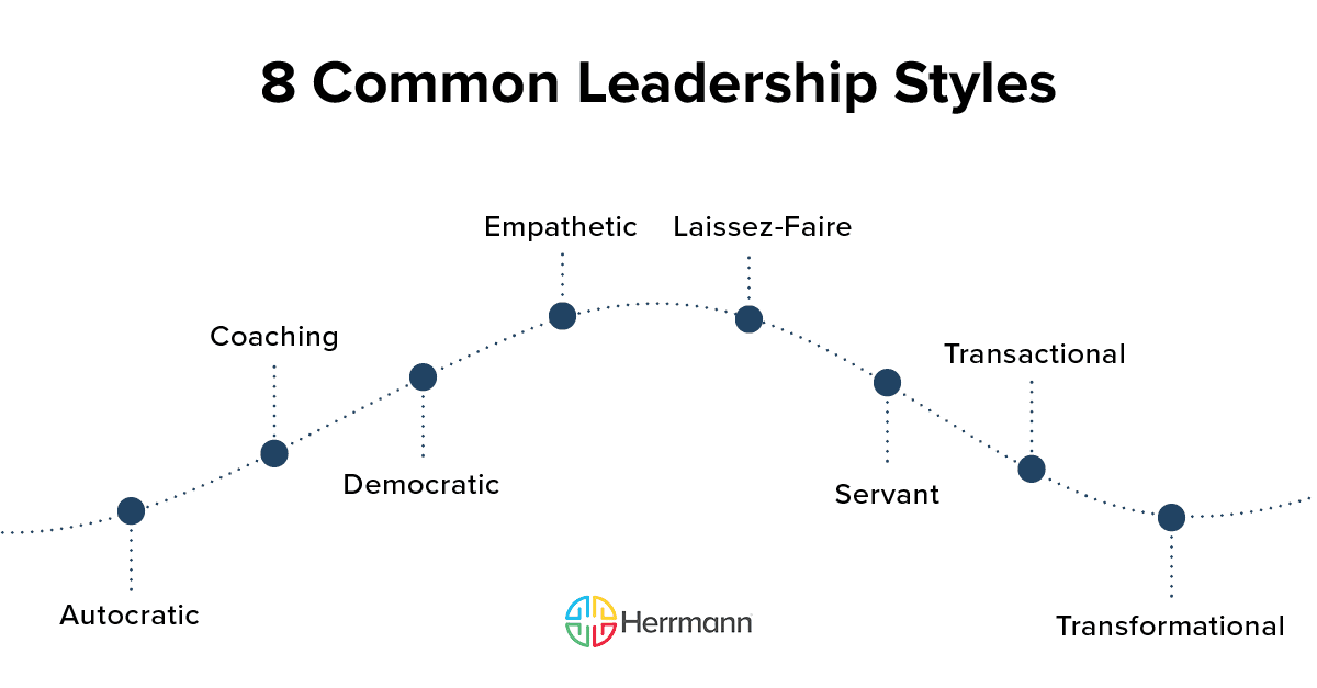 8 common leadership styles