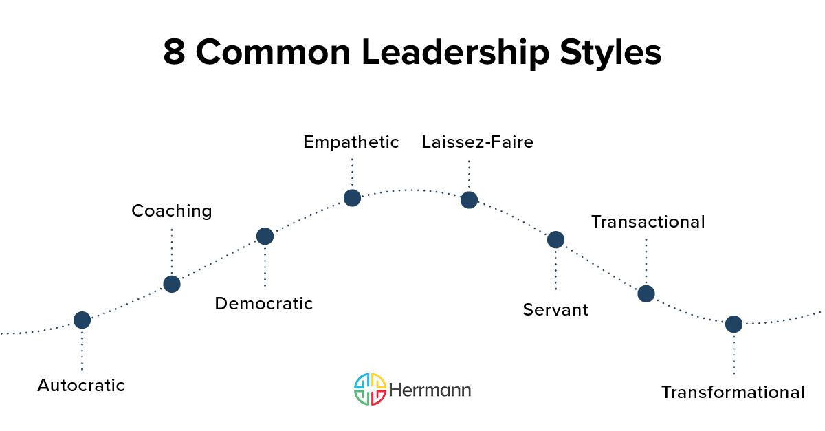 8 common leadership