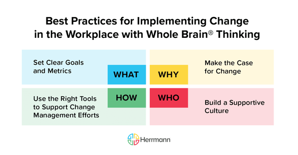 Best Practices for Implementing Change in the Workplace with Whole Brain Thinking 