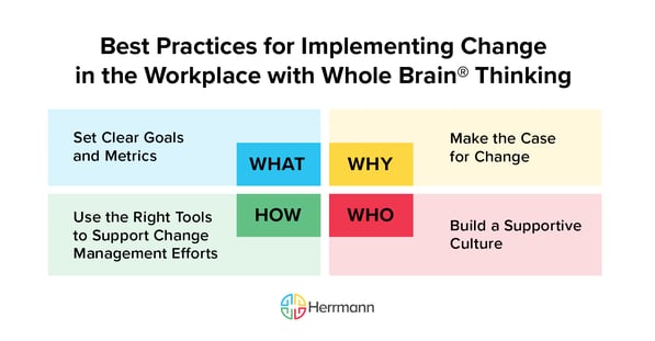 Best Practices for Implementing Change in the Workplace with Whole Brain Thinking 