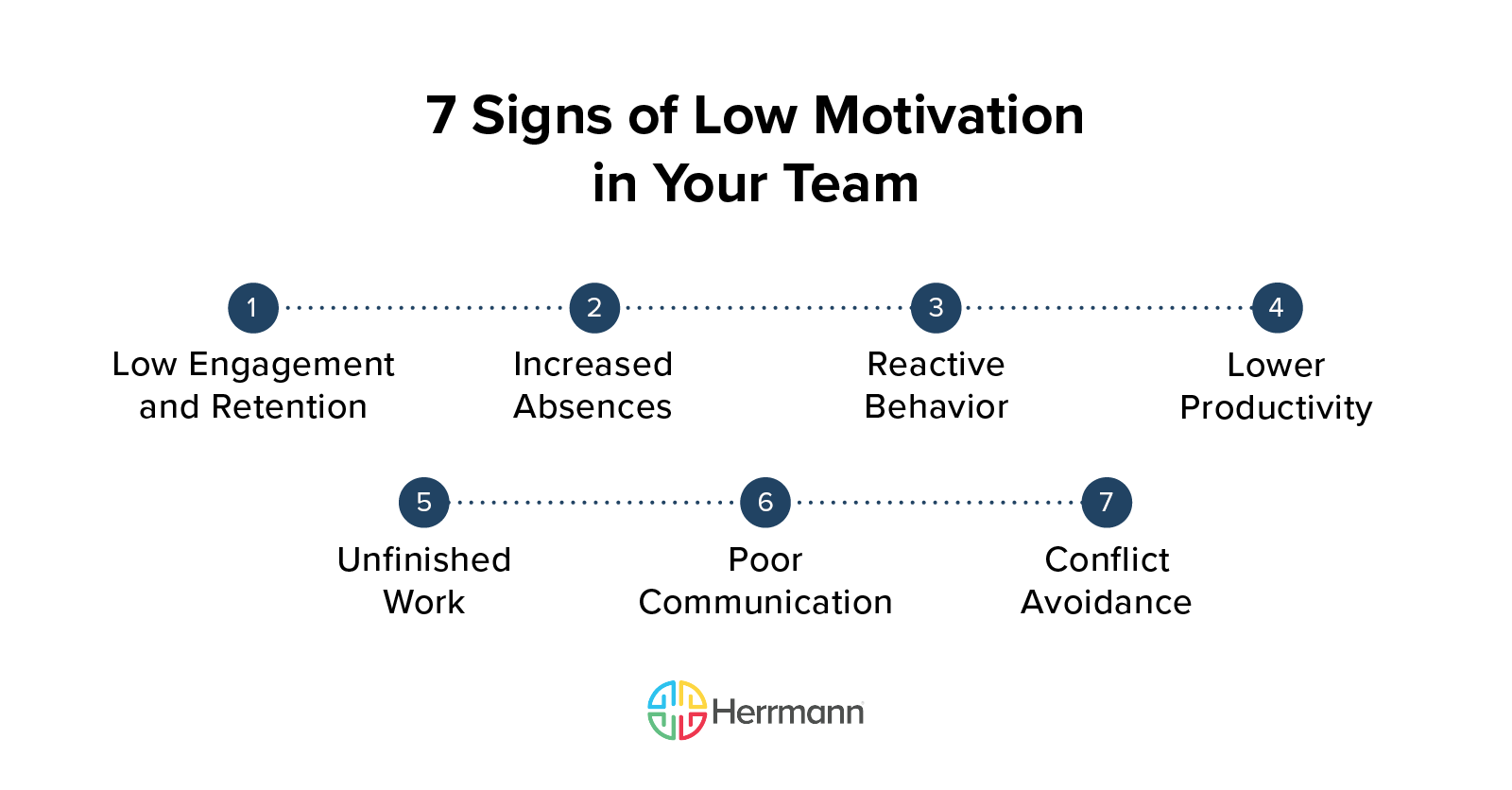7 Signs of Low Motivation in Your Team