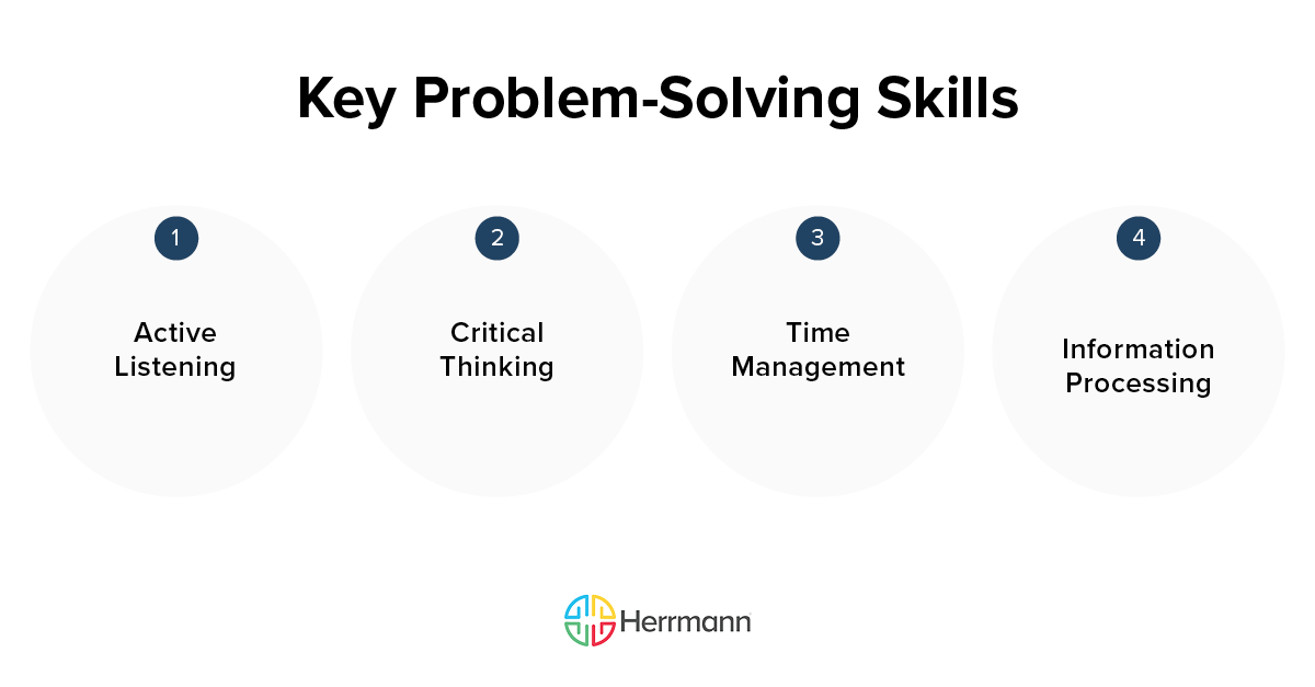 Key Problem Solving Skills