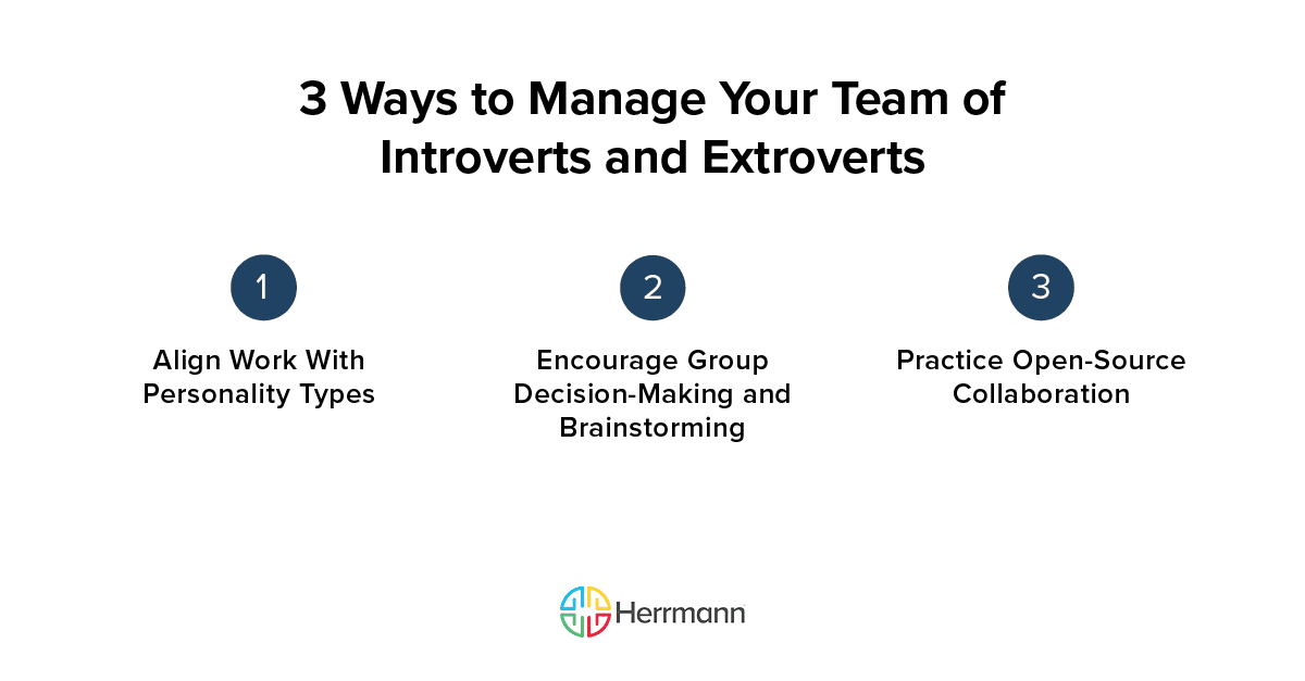3 Ways to Manage Your Team of Introverts and Extroverts