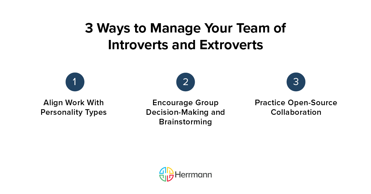 3 Ways to Manage Your Team of Introverts and Extroverts