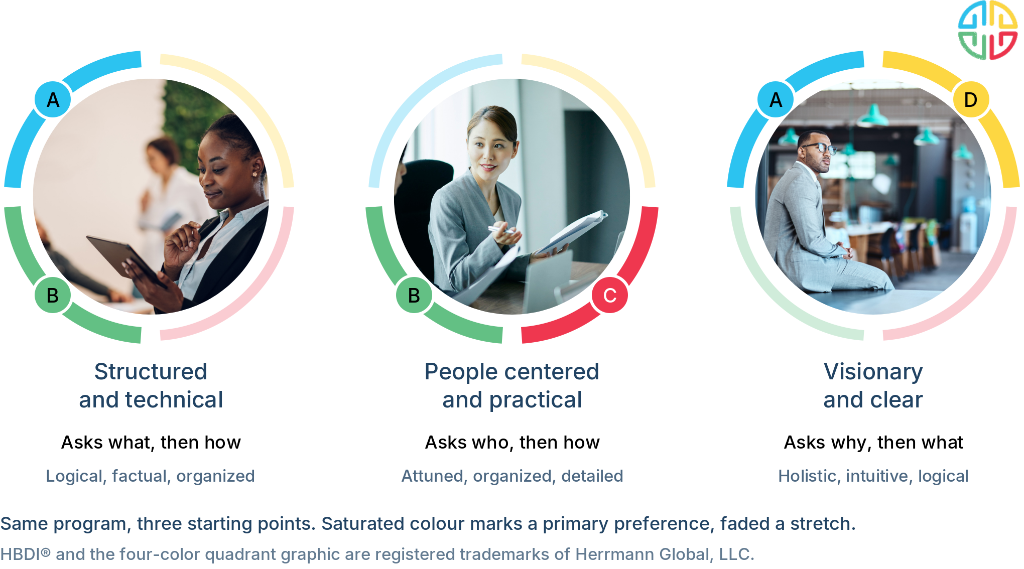 Leadership preferences