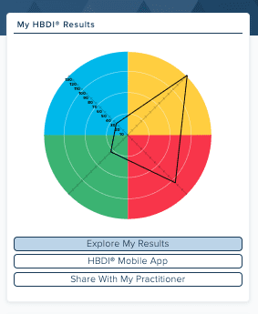 my HBDI results my HBDI results