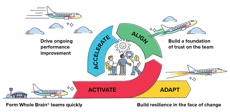 Team Accelerator Tools Graphic